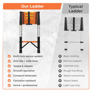 Plantex 3.9m (12.79 ft.) Telescopic Ladder/Carbon Steel 10-Steps Portable & Compact Ladder/Foldable Multipurpose Collapsible Ladder for Home & Outdoor Use - (Orange)