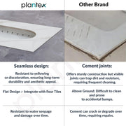 Plantex Orrisa Pan Indian Toilet for Bathroom/Household Squating Pan/Sintered Base Ceramic Sanitaryware Commode - (WC-01, White)