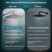 Plantex Stainless Steel 8 Inch Rain Flow Overhead Shower with Water Saving Nozzle/Bathroom Shower/Adjustable Shower Head for Bathroom without Arm - (APS-617-Chrome)