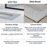 Plantex Indian Toilet/Orrisa Pan for Bathroom/Household Squatting Pan/Sintered Stone Base Ceramic Sanitaryware Toilet - (WC-03)