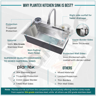 Plantex 304 Grade Stainless Steel Waterfall Kitchen Sink with Anti Scratch Honeycomb Design/Luxurious Sink for Kitchen with Pull Down Faucet - Multifuctional Modern Sink (30 x 18 Inch, Matt)