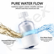 Plantex Tap Water Filter for Kitchen & Bathroom Faucet/Faucet Mounted Water Filter with Replaceable Cartridge/Compact Tap Filter for Home - Pack of 1 (White)