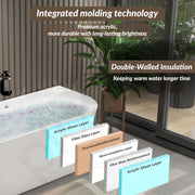 Plantex Bathtub For Bathroom/Freestanding Bath tub for Adults/Deep Soaker Bathtub with Overflow, Popup and Drain Pipe (BSM-207A-White-1700mm)