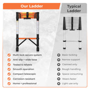 Plantex 1.9m (6.23 ft.) Telescopic Ladder/Carbon Steel 5-Steps Portable & Compact Ladder/Foldable Multipurpose Collapsible Ladder for Home & Outdoor Use - (Orange)