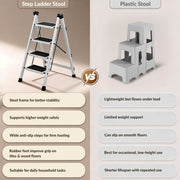 Plantex 4 Step Ladder for Home Use/Wide Anti-Slip Heavy-Duty Step Stool/Lightweight Kitchen Ladder 4 Step (White)