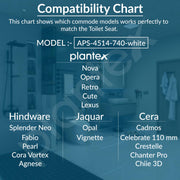 Plantex Polypropylene Toilet Seat/Western Toilet Seats For Bathroom/Soft Closing Toilet Seat/Seat For Commode - Round (Glossy White)