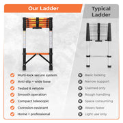 Plantex 2.3m (7.55 ft.) Telescopic Ladder/Carbon Steel 6-Steps Portable & Compact Ladder/Foldable Multipurpose Collapsible Ladder for Home & Outdoor Use - (Orange)