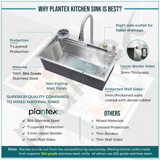 Plantex 304 Grade Stainless Steel Waterfall Kitchen Sink with Anti Scratch Honeycomb Design/Luxurious Sink for Kitchen with Pull Down Faucet - Multifuctional Modern Sink (30 x 18 Inch, Matt)