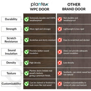 Plantex WPC Doors for Bathroom (30 mm - Thickness)/Waterproof Bathroom Door/2.5x7 Feet Wooden Finished Door for Home/Balcony/Office/Kitchen, Density-550 (30x84 inch,26 kg- Classic Wooden)