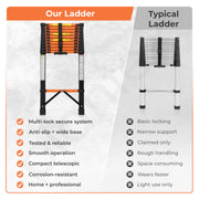 Plantex 4.3m (14.10 ft.) Telescopic Ladder/Carbon Steel 11-Steps Portable & Compact Ladder/Foldable Multipurpose Collapsible Ladder for Home & Outdoor Use - (Orange)