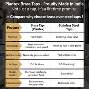 Plantex 25 mm Pure Brass Flush Valve for Toilet with Brass Wall Flange & Teflon Tape-7 Year Warranty/Angle Cocke for Bathroom (FLO-820-Chrome)