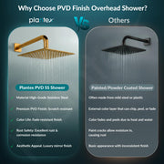 Plantex Stainless Steel Overhead Shower 8 x 8 inch with Water-Saving Technology/High pressure Rain Shower Head without Arm/Bathroom Shower -(Ultra Slim-PVD Gold)