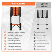 Plantex 5.5m (18.04 ft.) Telescopic Ladder/Carbon Steel 14-Steps Portable & Compact Ladder/Foldable Multipurpose Collapsible Ladder for Home & Outdoor Use - (Orange)