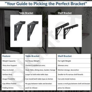 Plantex Heavy Duty 12 Inch Foldable Table Bracket/GI Steel Multipurpose Shelf Bracket/Space Saving Wall Bracket/Folding Bracket for Home & Office - Pair of 1 (Grey)