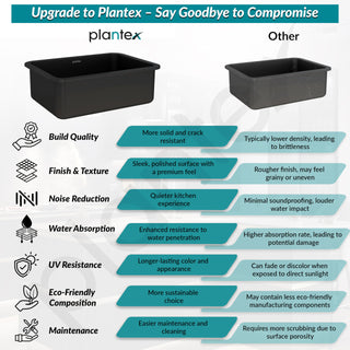 Plantex Matt German Engineered Technology Quartz Sink For Kitchen/UV Protected Kitchen Sink/Single Bowle Sink For Home(Charcoal Black-18X24 Inch)