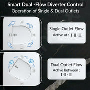 Plantex 3 Way Thermostatic Shower Diverter/Pure Brass Concealed & Exposed 3-Outlet Mixer Valve Body/Multi-Function Bathroom Diverter with Button Control - Chrome (TSP-095A)
