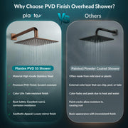 Plantex Stainless Steel Overhead Shower 8 x 8 inch with Water-Saving Technology/High pressure Rain Shower Head without Arm/Bathroom Shower -(Ultra Slim-PVD Rose Gold)