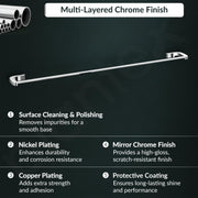 Plantex Smero Pure Brass Single Towel Rod/Towel Hanger for Bathroom/Towel Stand/Holder/Bathroom Accessories - Aqua(Chrome)