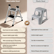 Plantex 2 Step Ladder for Home Use/Wide Anti-Slip Heavy-Duty Step Stool/Lightweight Kitchen Ladder (White)