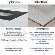 Plantex Indian Toilet Pan/Orrisa Pan for Bathroom/Household Squatting Pan/Sintered Stone Base Ceramic Sanitaryware Toilet - (WC-02)