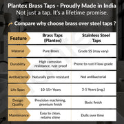 Plantex Pure Brass Pillar Tap for Wash Basin with Water Saving Nozzle/Wash Basin Tap/Pillar Cocke Tap with 7 Year Warranty by Plantex(ORN-203-PVD Black)