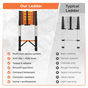 Plantex 4.7m (15.41 ft.) Telescopic Ladder/Carbon Steel 12-Steps Portable & Compact Ladder/Foldable Multipurpose Collapsible Ladder for Home & Outdoor Use - (Orange)