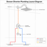 Plantex Shower Combo Set for Bathroom/Brass Single Knob Diverter/Bathtub Spout/8x8 Inch Ultra Slim Overhead Shower/11-Inch S-Shaped Shower Arm – Chrome