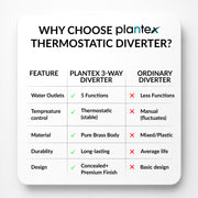 Plantex 5 Way Thermostatic Shower Diverter/Pure Brass Concealed & Exposed 5-Outlet Mixer Valve Body/Multi-Function Bathroom Diverter with Button Control - (Kubix Primium-2589)