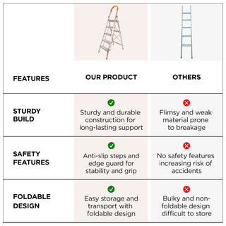Plantex 5 Step Ladder - Office maintenance