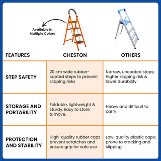 Plantex 4 Step Ladder - Home use enhancement