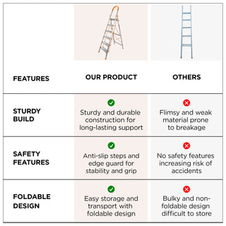 Plantex 6-Step Aluminium Ladder - Cleaning Interiors